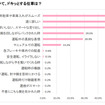 助手席にいて、ドキッとする仕草は？