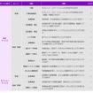 主要機能一覧