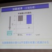 乳酸菌飲料の香りの機能研究について（カルピス株式会社発酵応用研究所の川口氏の講演資料）