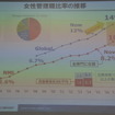 日産自動車 ダイバーシティ推進活動についての説明会