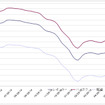 給油所のガソリン小売価格推移（資源エネルギー庁の発表をもとにレスポンス編集部でグラフ作成）