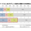 経済産業省調査より