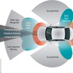 Example of ADAS vision system