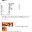 「農山漁村の郷土料理百選」のレシピの一例