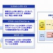 電力小売自由化向けトータルサポート　概要図