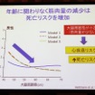 年齢に関わりなく筋肉量の減少は死亡リスクを増加（藤田聡教授の講演資料）