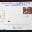 1日の運動（筋トレ）による筋たんぱく質の同化作用は2日間持続する（藤田聡教授の講演資料）