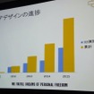 ハーレーのディーラーが続々リニューアル中…H-Dストアデザインプロジェクト