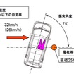 車枠・車体の試験概要