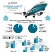 ボーイングの今後20年間の航空機市場予測