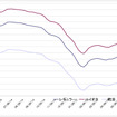 給油所のガソリン小売価格推移（資源エネルギー庁の発表をもとにレスポンス編集部でグラフ作成）