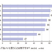 お父さんと一緒にしてもいいと思うことは何ですか？