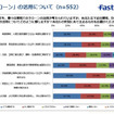 ドローンの活用について