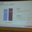 ボッシュ 2015 年次記者会見