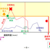 新通行規制基準