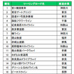 人気のツーリングロードTOP20