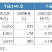 リサイクル実績について