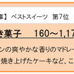 食べログ物産展