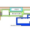 将来の渋谷駅東口地下の断面図。地下広場の上を渋谷川が流れる