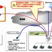 不正アクセスによる不正利用のイメージ