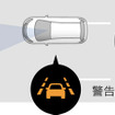 LDW（車線逸脱警報）イメージ