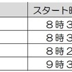 横浜マラソン、2016年大会は3月13日に開催…合計2万5000人のランナーを募集