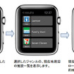 Apple Watch での利用イメージ