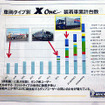 長野県松本市のアルプス運輸建設で公開されたミシュラン『X one』装着実例