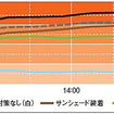 車内温度の検証テスト