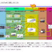 トヨタ 統合安全コンセプト…新技術をレクサス LS に採用