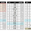 「水を考えるプロジェクト」が行った調査結果