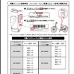 パナソニック・サイクルテックが電動アシスト自転車のバッテリーパックをリコール