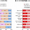 音声認識・入力の利用状況