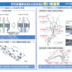 ETCを基本とした料金所や、対距離料金体系の構築をめざす「賢い料金所」
