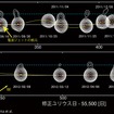 VERA電波望遠鏡で観測した、マルカリアン421のジェットの根元の動き。最も大きく動いた時には、最初の位置に比べて30光年下流まで動いたことになる