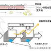 プロトン導電性電解質と電気化学的2段酸化の模式図