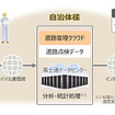 道路データ分析サービスの概要