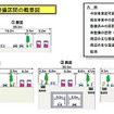 環状第5の1号線（豊島区雑司が谷）の事業