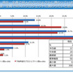 プロジェクト人数について