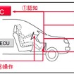 ZMPがインテル製CPU を使用した自動運転用コンピュータ「IZAC」を開発