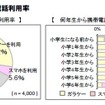 小学生の携帯電話利用率