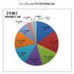 レンタル819年代別利用者比率