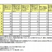 生命・身体に被害が生ずるおそれがあると見込まれた児童生徒