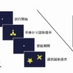 対連合記憶課題