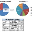 GWの過ごし方