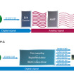 従来のシステムとフルデジタルシステム