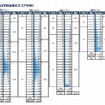 国立・公立学校全体のスコア分布