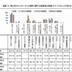 青少年のインターネット利用に関する保護者の取組み