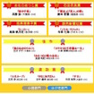 小説部門　審査員特別賞、読売新聞社賞、佳作、奨励賞