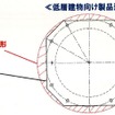 従来の丸型フランジ（X6R）に比べて取付け部（フランジ）の面積・形状をコンパクト化した「高減衰ゴム系積層ゴムX3R」